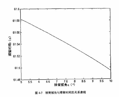 D(zhun)ͲAcͣrgPϵ