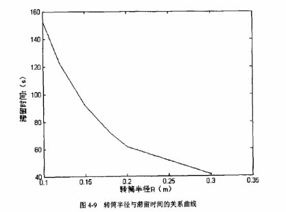 D(zhun)Ͳ돽cͣrgPϵ